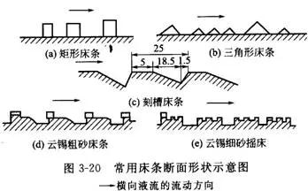 搖床設備的分類、選礦優(yōu)缺點、影響工作的因素